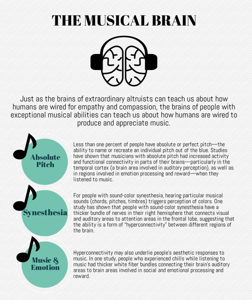 Positive Neuroscience Archives - John Templeton Foundation