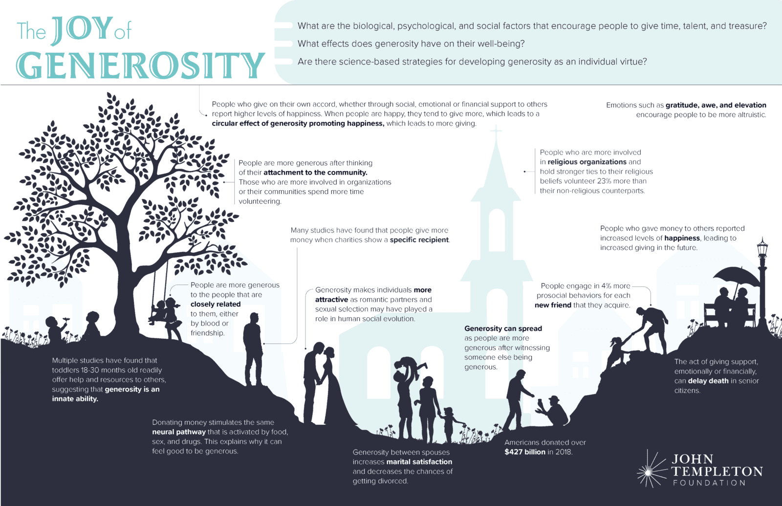 the-science-of-generosity-john-templeton-foundation